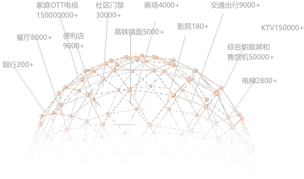 解决广告位难以售卖问题